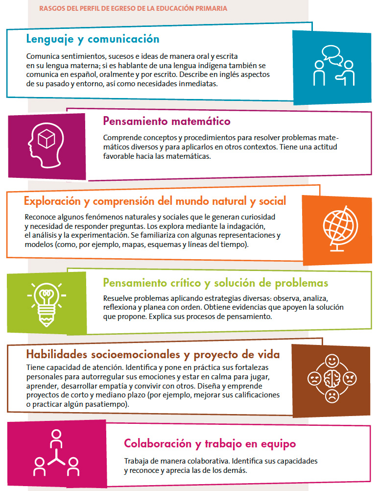 10 rasgos del perfil de egreso que caracteristicas deben tener los graduados