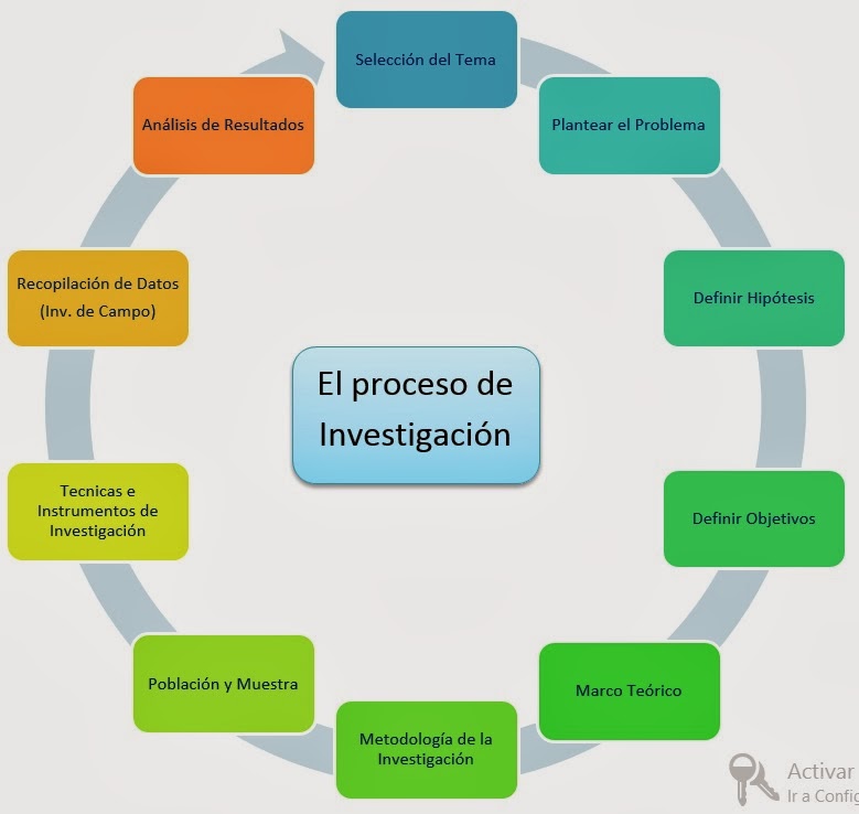 analisis de csi y cuanto tarda un proceso de investigacion