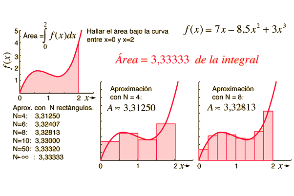 area entre curvas como usar la calculadora de limites