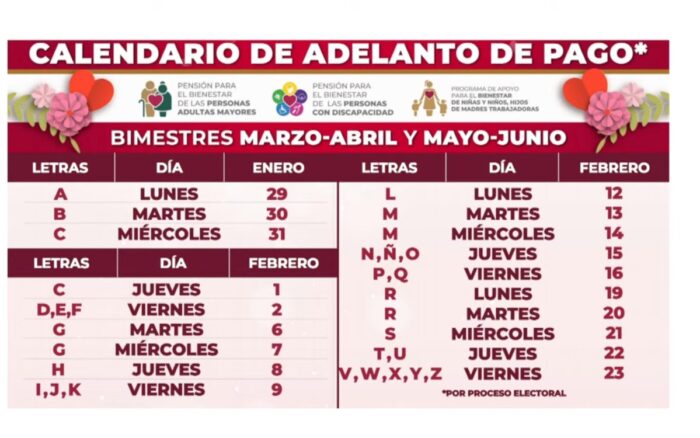 avisos bienestar calendario 2024 becas y pensiones