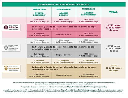 Becas Benito Juárez: Calendario de Pagos y Requisitos 2 becas benito juarez calendario de pagos y requisitos
