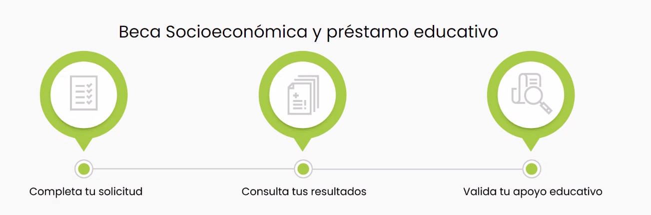 becas socioeconomicas en el tecnologico de monterrey