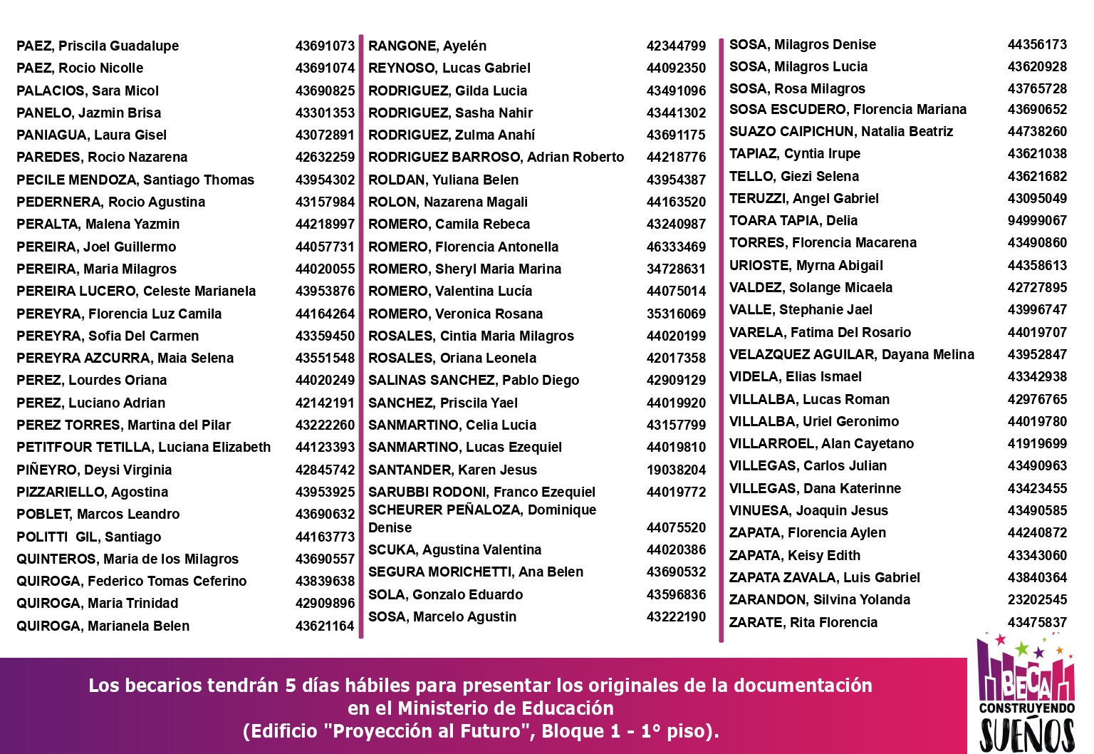 beneficiarios de becas como alcanzar tu sueno educativo