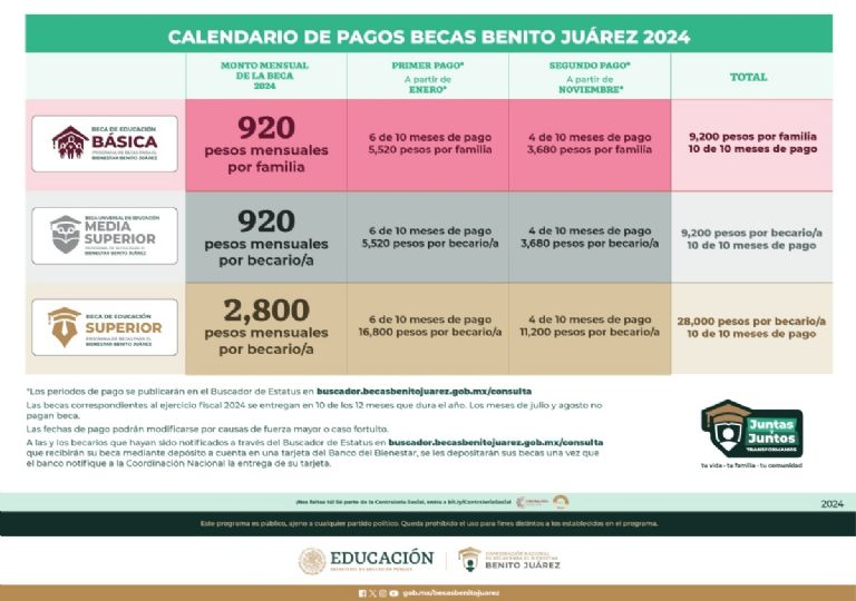 benito juarez suspension de pagos en julio y 2024