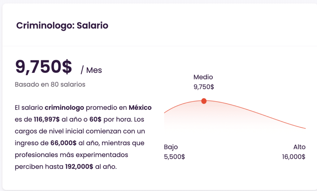 carrera de criminologia en mexico salario y oportunidades