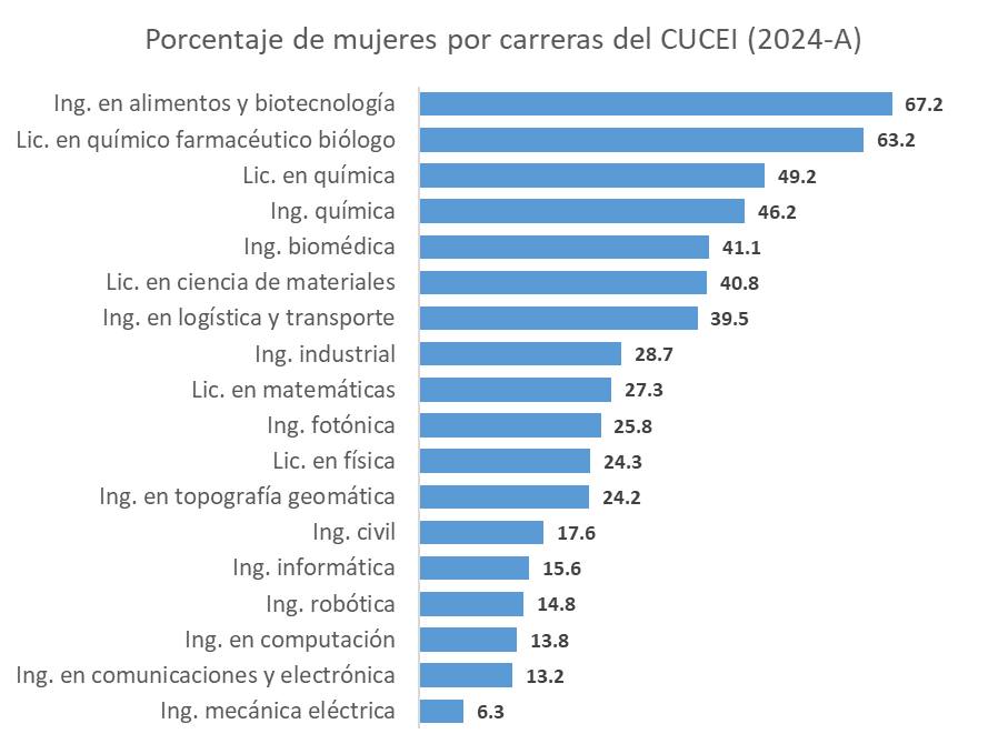 carreras ceti colomos prepara tu futuro en la universidad tecnica de jalisco