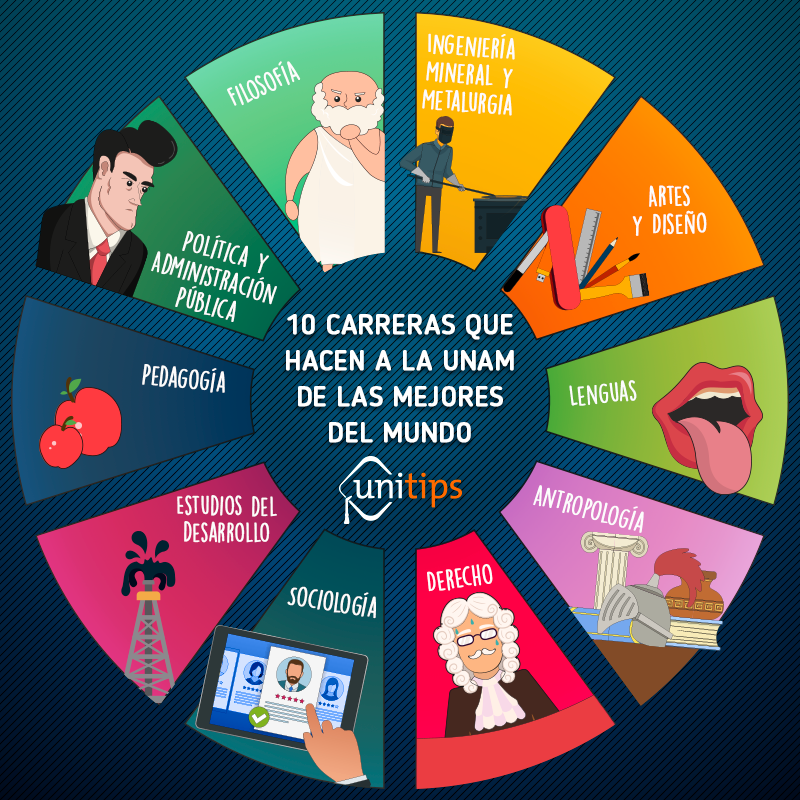 Carreras de la UNAM mejor pagadas: Conoce tus opciones profesionales 2 carreras de la unam mejor pagadas descubre tus opciones profesionales