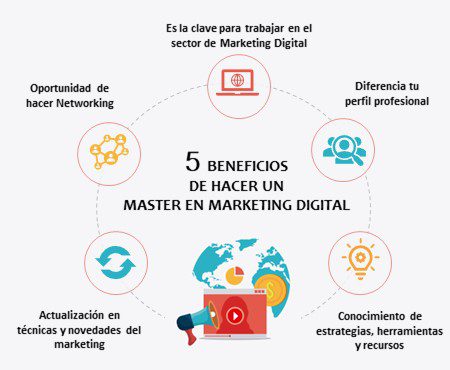 carreras de marketing digital una oportunidad en el mundo digital
