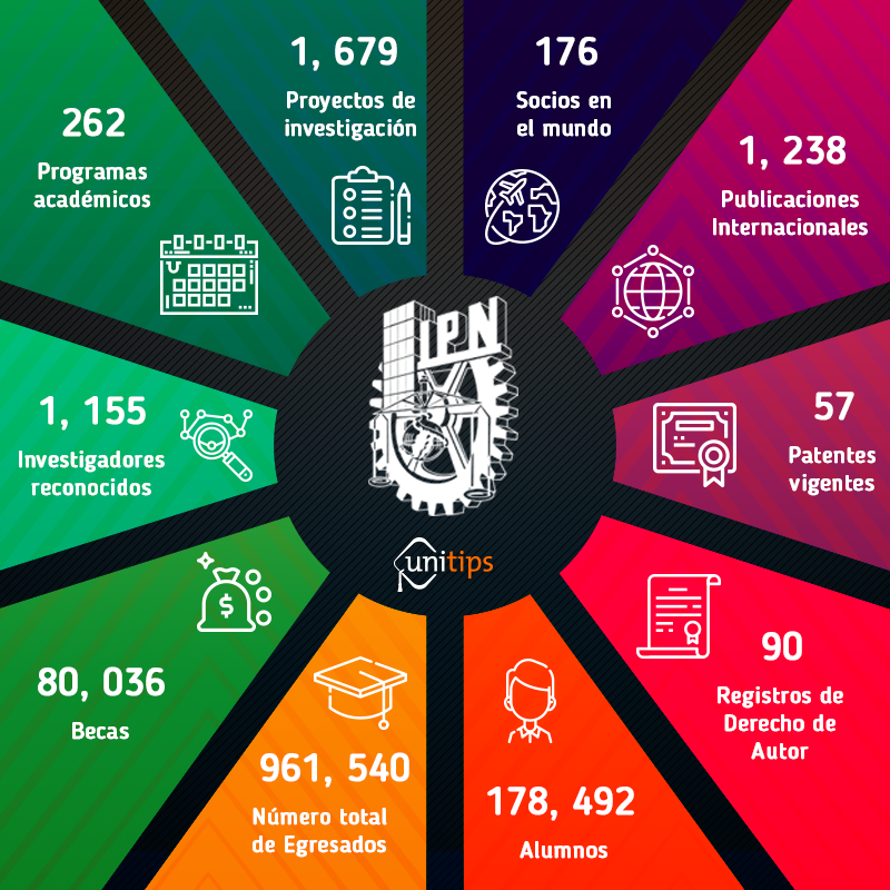 Carreras del IPN: Explora tus opciones educativas en el Instituto Politécnico Nacional 2 Carreras del IPN: Explora tus opciones educativas en el Instituto Politécnico Nacional