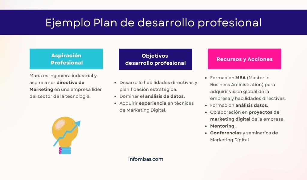 Carreras en la UNCA: Una oportunidad para el crecimiento profesional 2 carreras en la unca una oportunidad para el crecimiento profesional