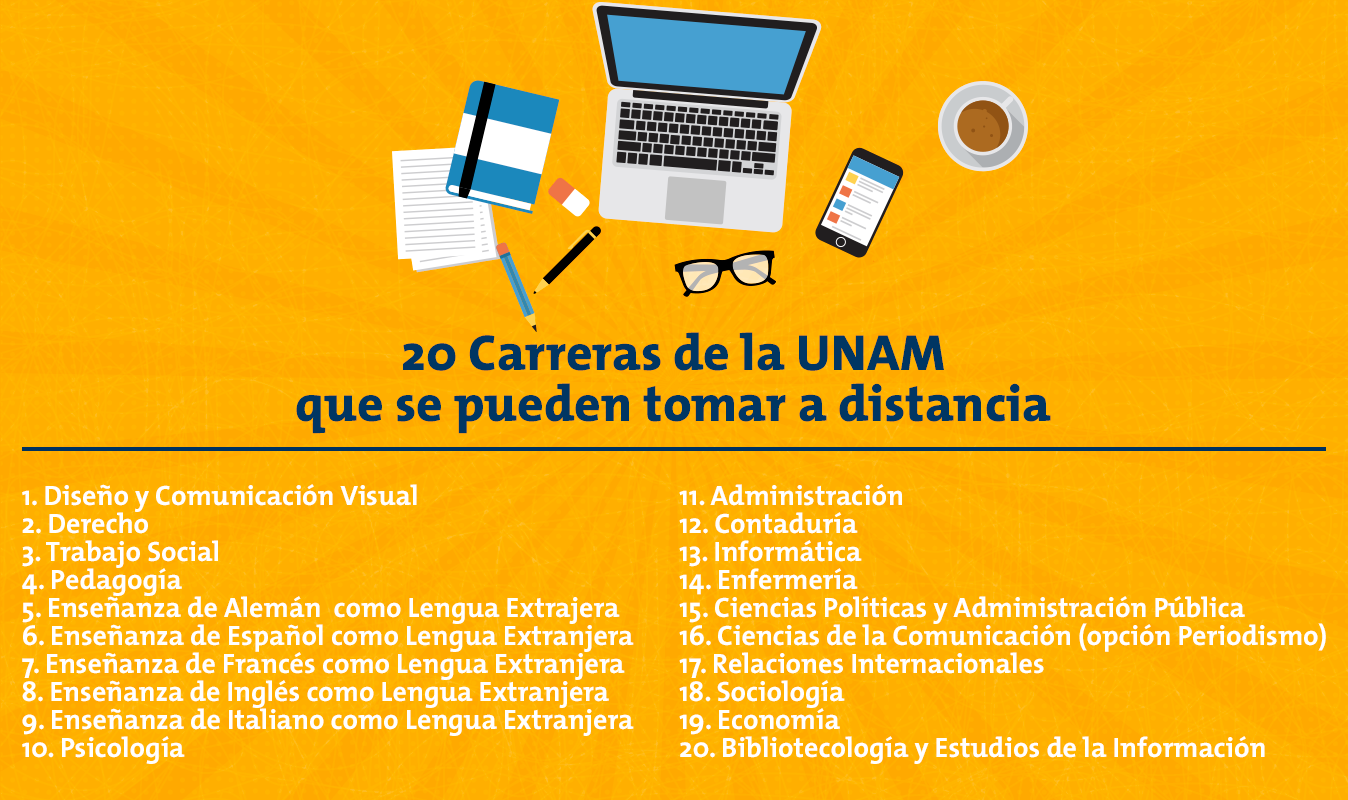 Carreras en línea UNAM gratis: la oportunidad de estudiar desde casa y sin costo alguno 2 carreras en linea unam gratis la oportunidad de estudiar desde casa y sin costo alguno