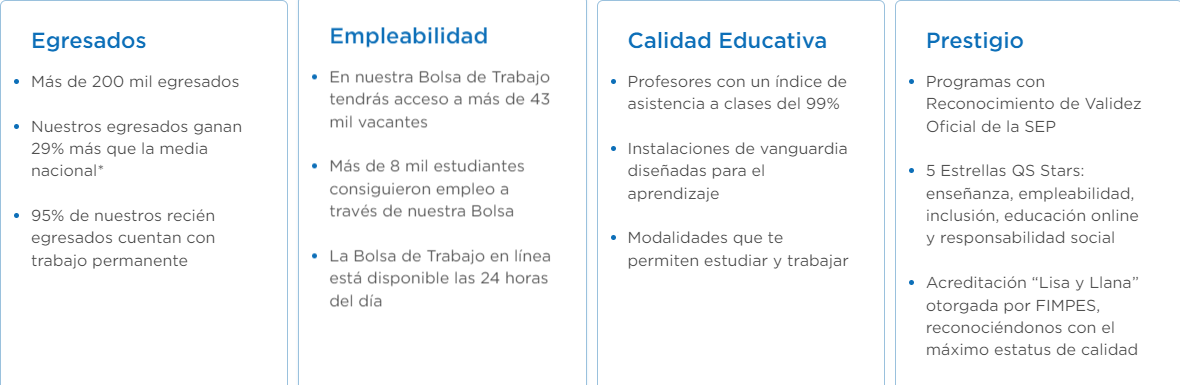 carreras y costos en unitec sur ubicacion y oportunidades