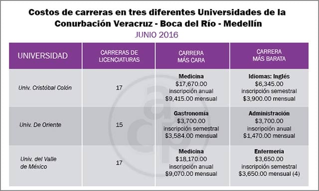 carreras y licenciaturas costos y ubicacion en