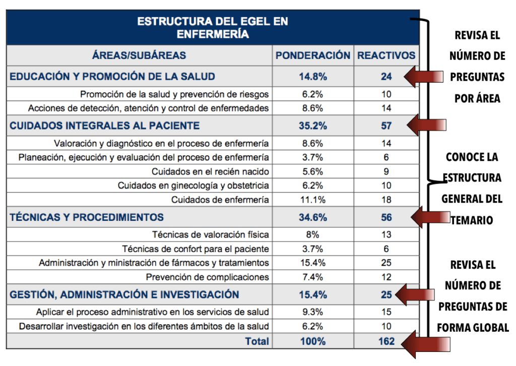 ceneval que es y quienes forman parte de becados net