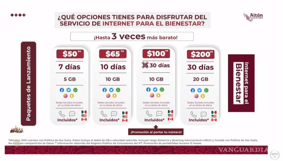 chip del bienestar paquetes y puntos de venta 2024
