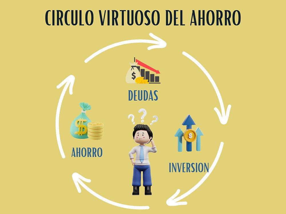 circulo de ahorro entre amigos guia y beneficios clave