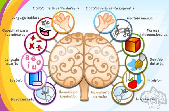 como desarrollar habilidades emprendedoras y creativas