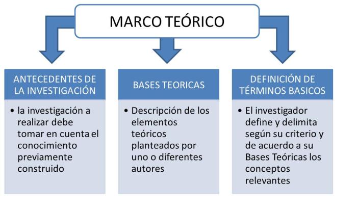Cómo hacer un marco teórico: pasos para tu investigación 2 como hacer un marco teorico pasos para tu investigacion