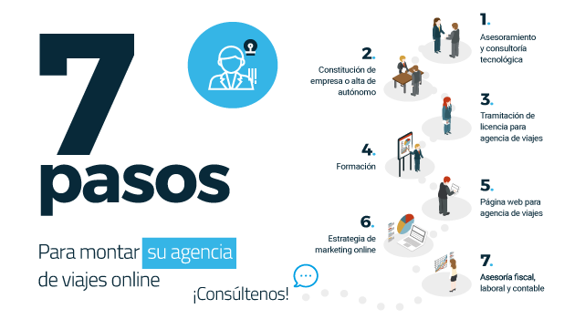 como poner una agencia de viajes desde casa con