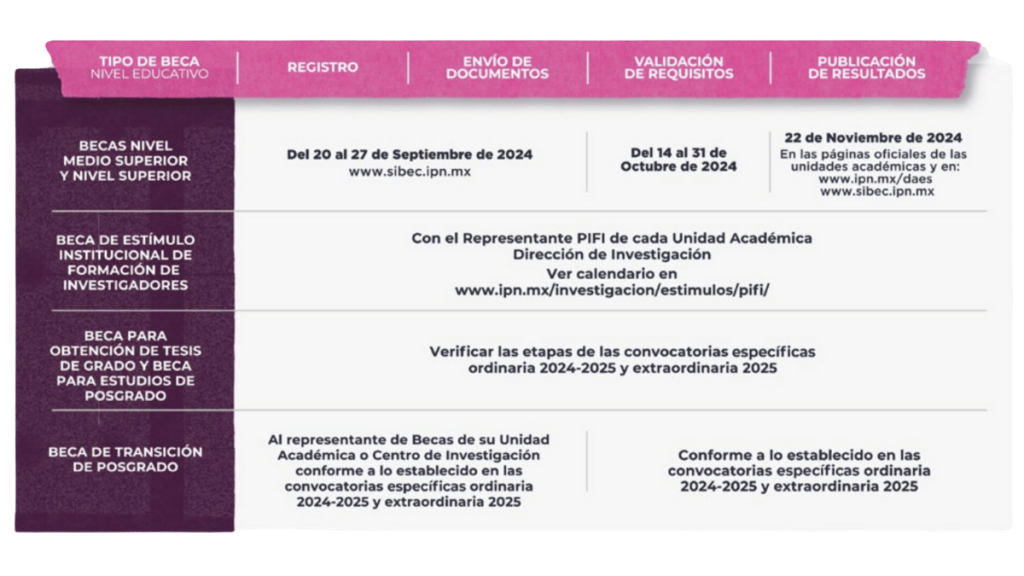 como solicitar la beca institucional tipo b del ipn