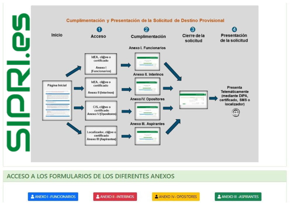 convocatorias para plazas docente 2024 2025 e29c94efb88f agosto