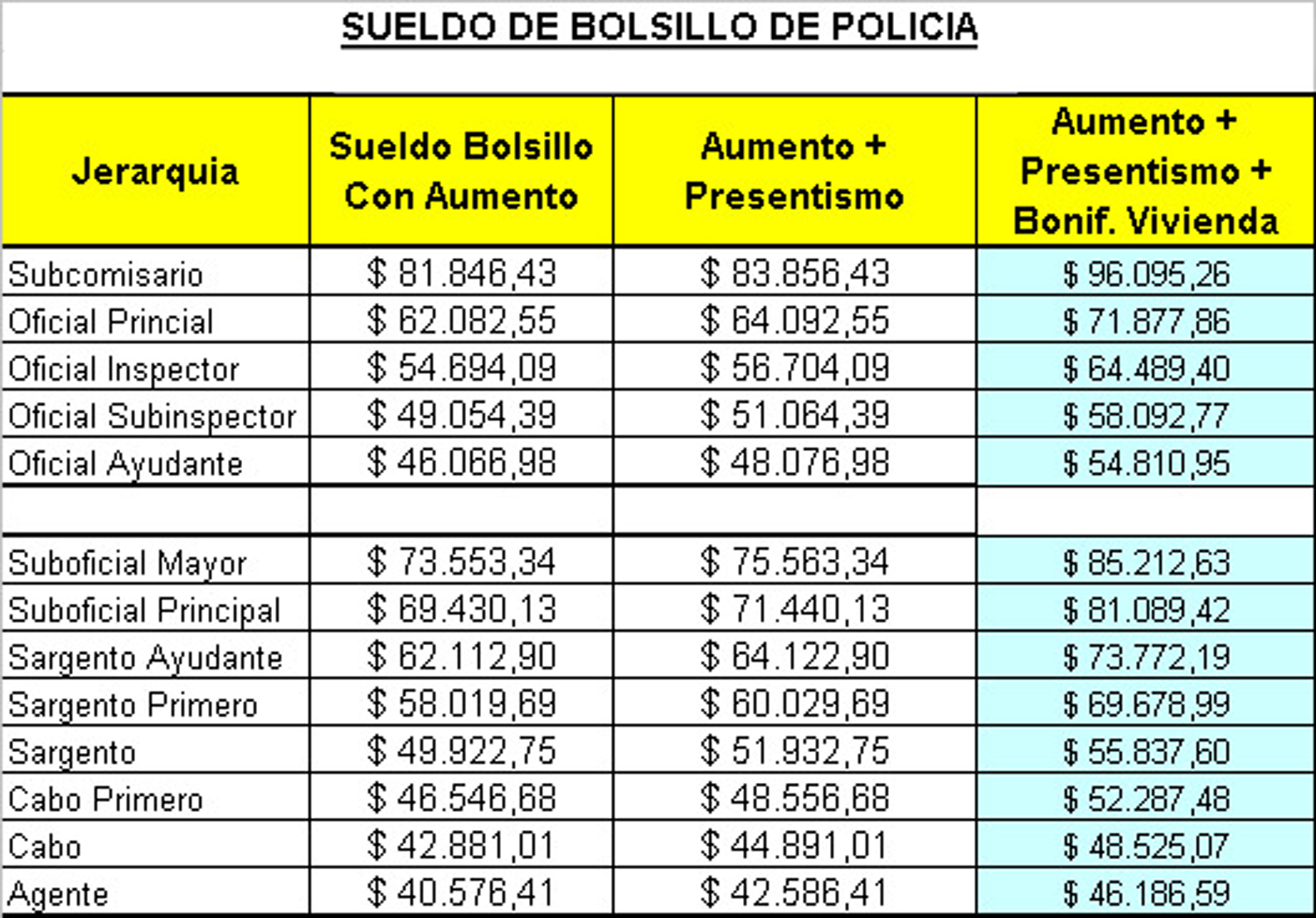 costo de sueldo de policias municipales en 2024 2025