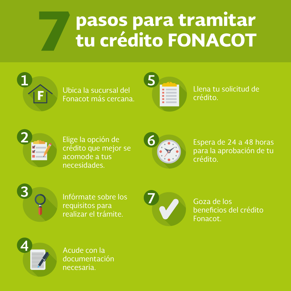 Requisitos para Fonacot: Todo lo que necesitas saber