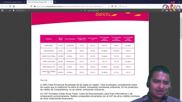Cuál es la tabla de pagos de créditos de vivienda en Compartamos 2 cual es la tabla de pagos de creditos de vivienda en compartamos