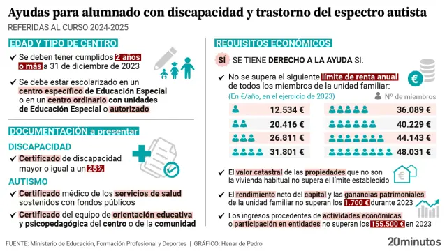 Cuáles son las becas y requisitos para Educación Especial 2026 2 cuales son las becas y requisitos para educacion especial 2024