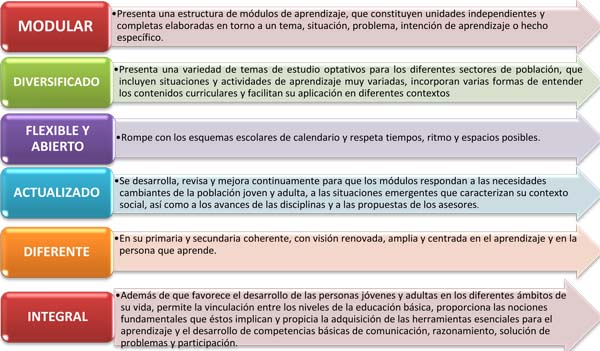 cuales son las caracteristicas de la primaria queretaro