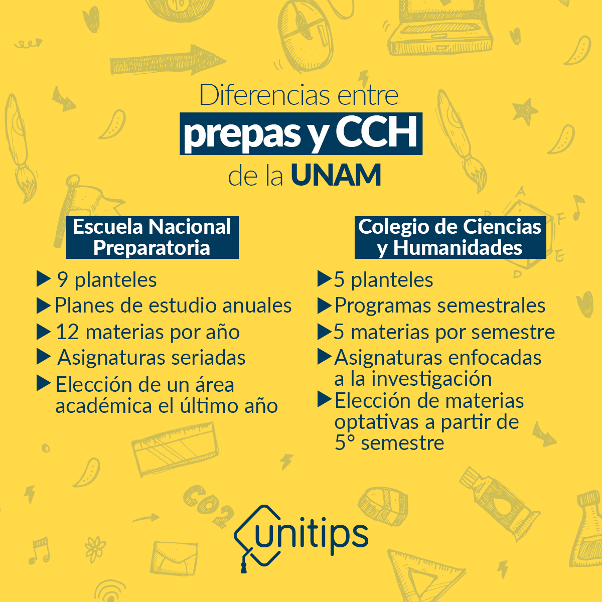 Cu les Son Las Opciones Acad micas De Carreras En Prepa 7 UNAM Cu les Son Las Opciones Acad micas De Carreras En Prepa 7 UNAM