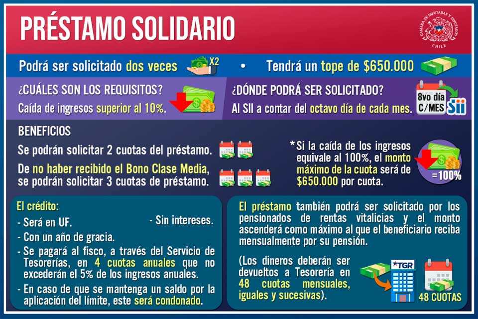 cuales son los beneficios y requisitos del credito solidario