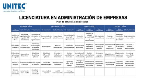 Cuáles son los costos de la Licenciatura en Administración en UNITEC 2 cuales son los costos de la licenciatura en administracion en unitec