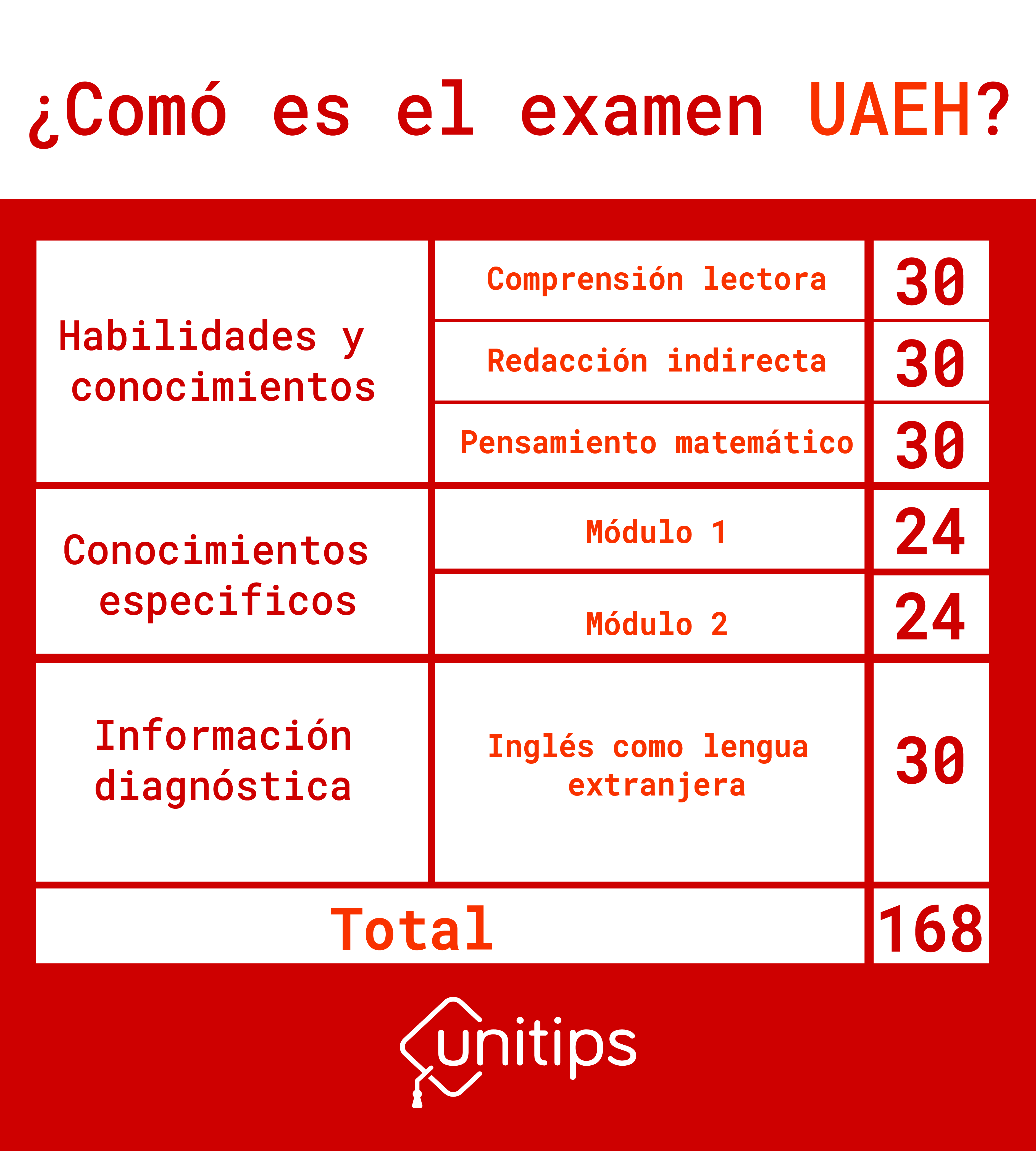 cuales son los pasos para la admision en uaeh 2024