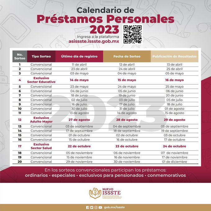 cuales son los resultados del onceavo sorteo de prestamos