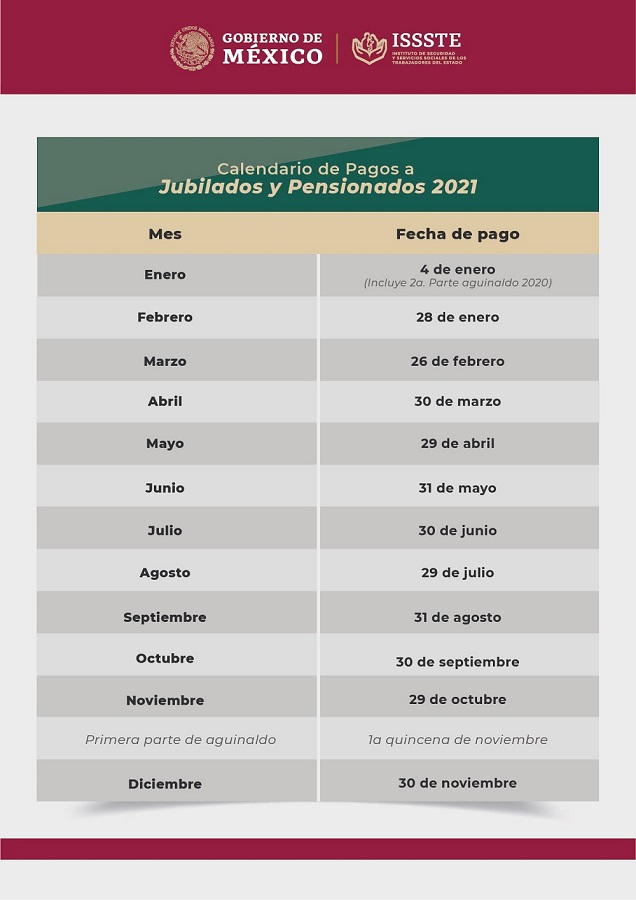 cuando depositan la pension del issste