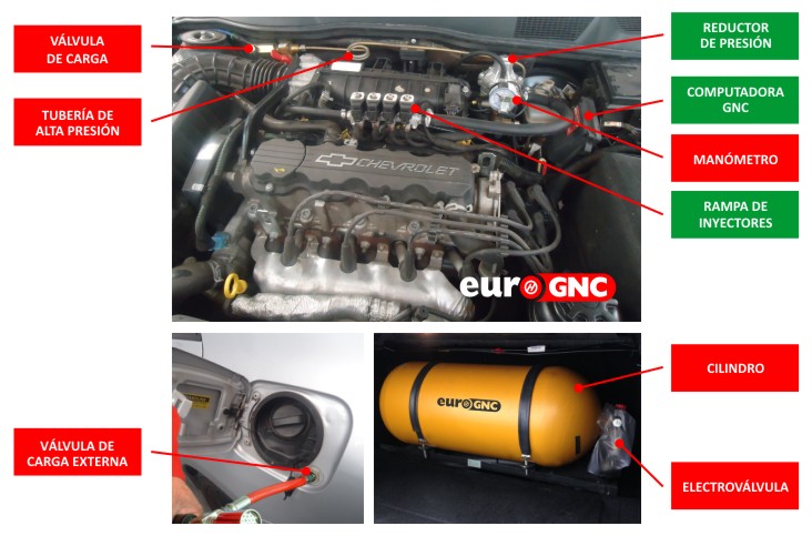 cuanto se gasta de gnc cada 100 km costos e instalacion