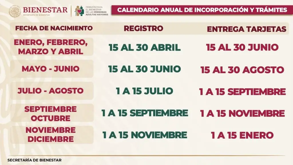 deposito bienestar septiembre todo lo que necesitas saber para aprovechar al maximo este beneficio