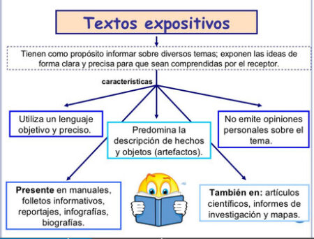 Elementos clave para una exposición oral exitosa 2 elementos clave para una exposicion oral