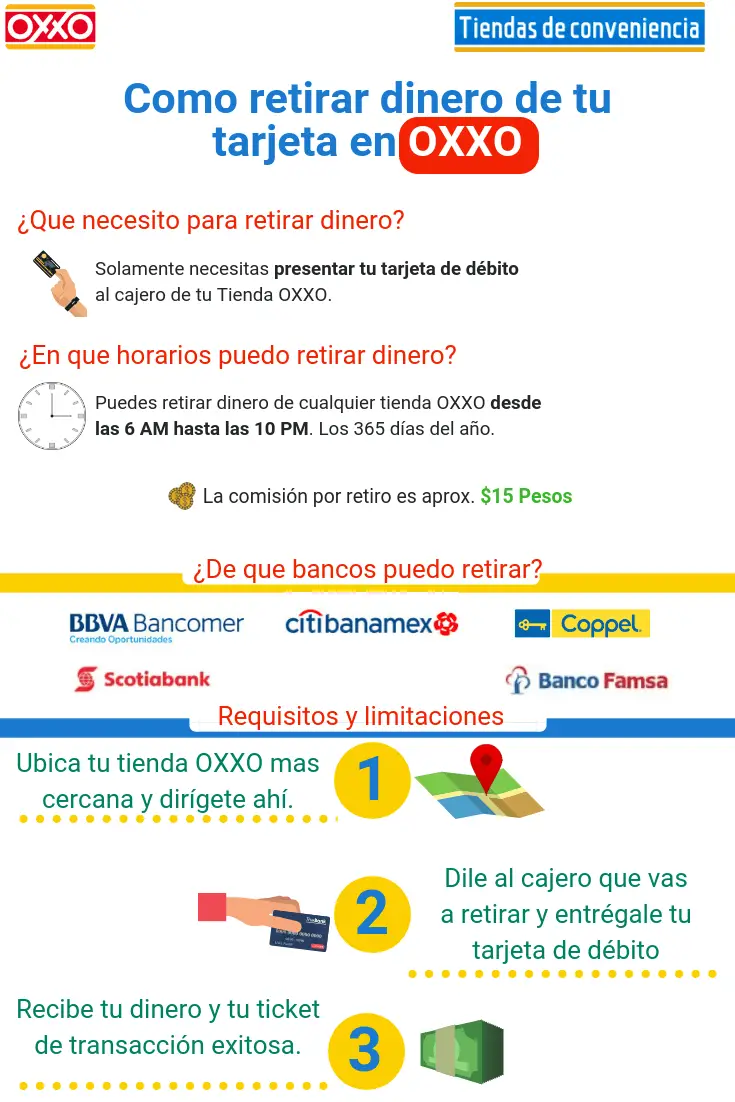 En qué cajeros puedo retirar con tarjeta Oxxo