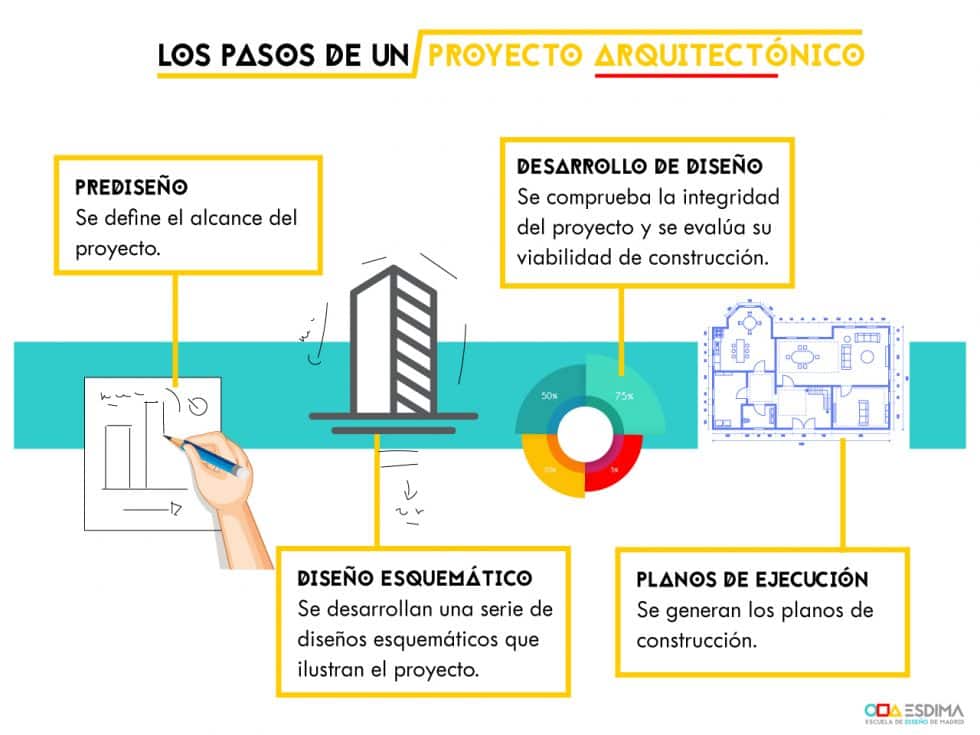 Escuelas de Arquitectura: ¡Conoce tu camino hacia la excelencia en el diseño y la construcción!