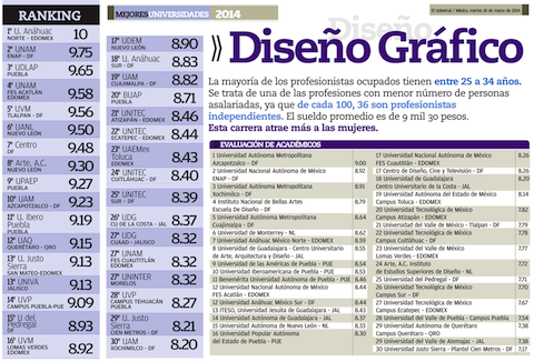 escuelas de diseno grafico en la ciudad de mexico una guia completa