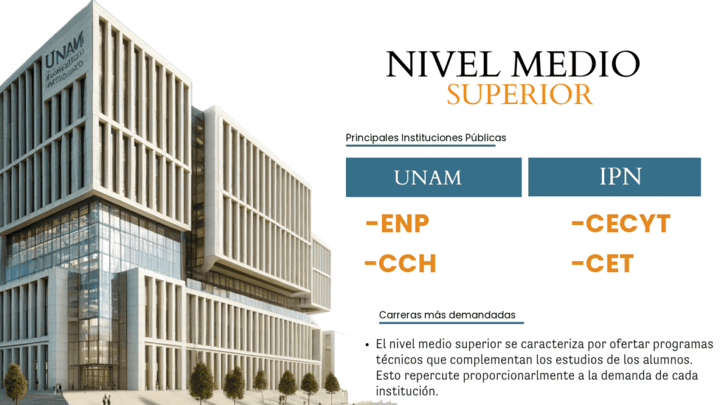 escuelas nivel medio superior cdmx mejores opciones 2024