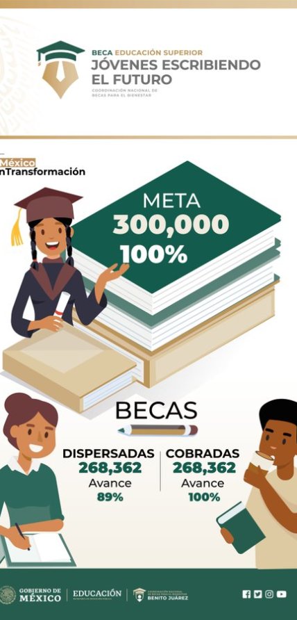 Escuelas Susceptibles para Becas Benito Juarez: Una Oportunidad de Educación Integral 2 escuelas susceptibles para becas benito juarez una oportunidad de educacion integral
