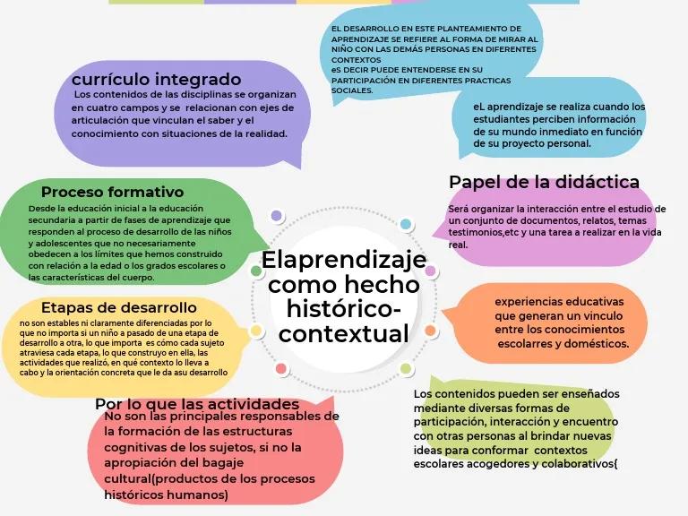 evolucion de la educacion un viaje a traves del tiempo