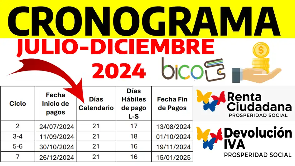 fechas pago