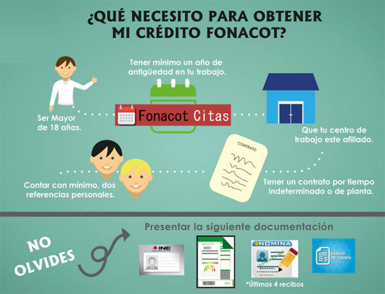 Fonacot Requisitos Para Préstamo: Todo lo que Necesitas Saber