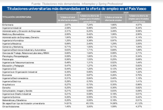 guia de carreras y universidades para ingenieria civil 2024