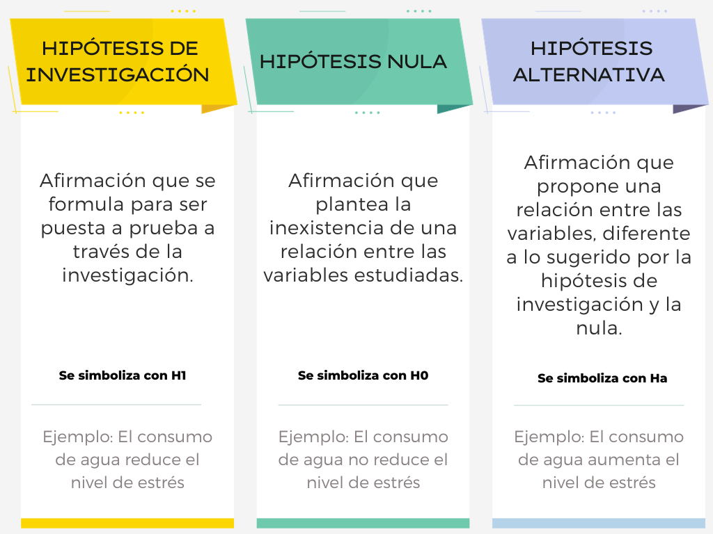 Hipótesis nula y alternativa: Conceptos y Ejemplos Clave 2 hipotesis nula y alternativa conceptos y ejemplos clave