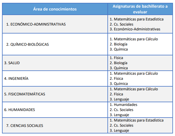 inscripciones uacj 2024 becas convocatoria y mas